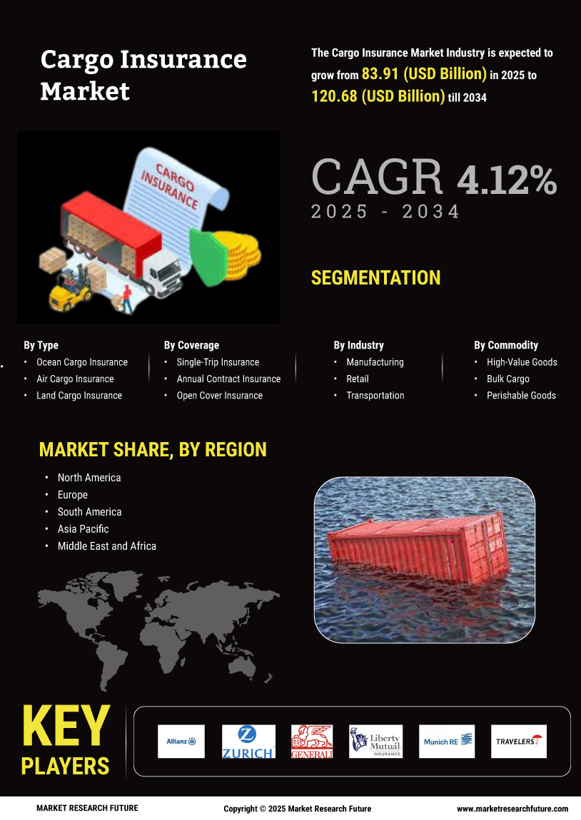 Cargo Insurance Market