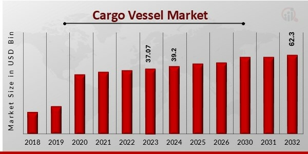 Cargo Vessel Market1