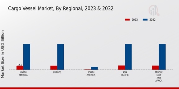 Cargo Vessel Market Regional Insights