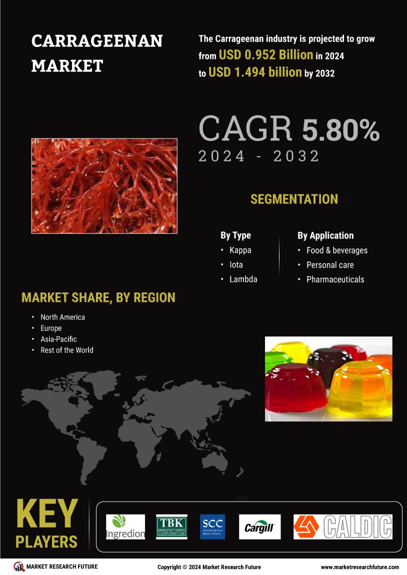 Carrageenan Market