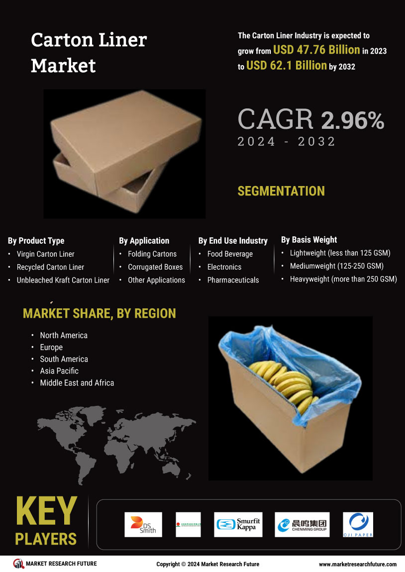 Carton Liner Market Research Report - Global Forecast by 2034 Infographic