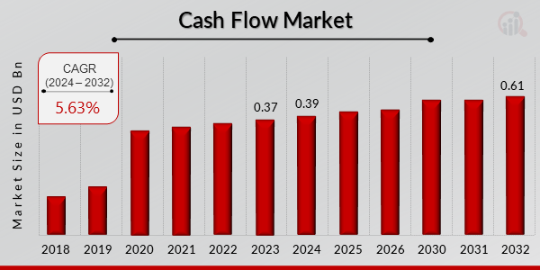 Cash Flow Market