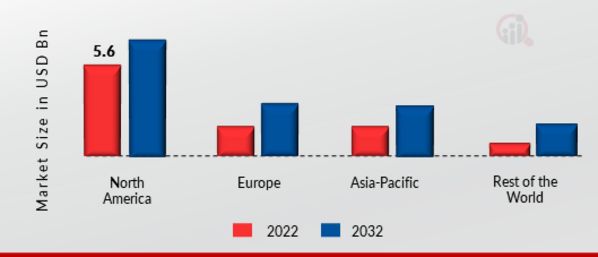 Cash Management System MARKET SHARE BY REGION 2021