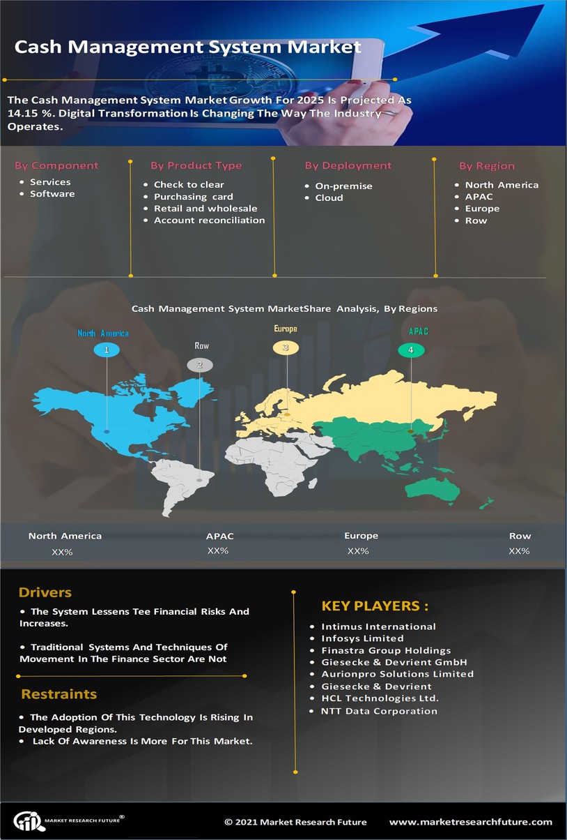 Cash Management System Market