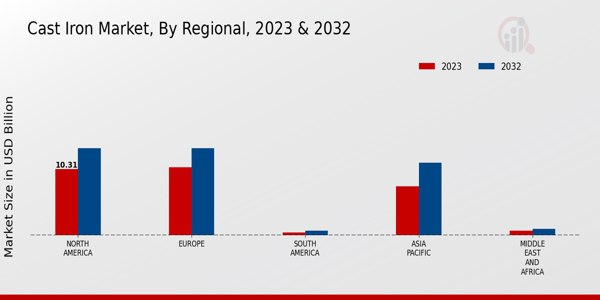 Cast Iron Market Regional Insights