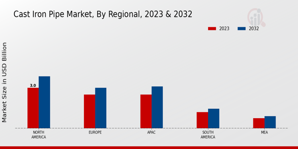 Cast Iron Pipe Market Regional Insights