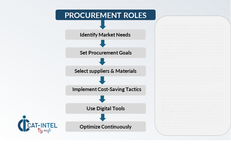 Category Management and Strategic Sourcing