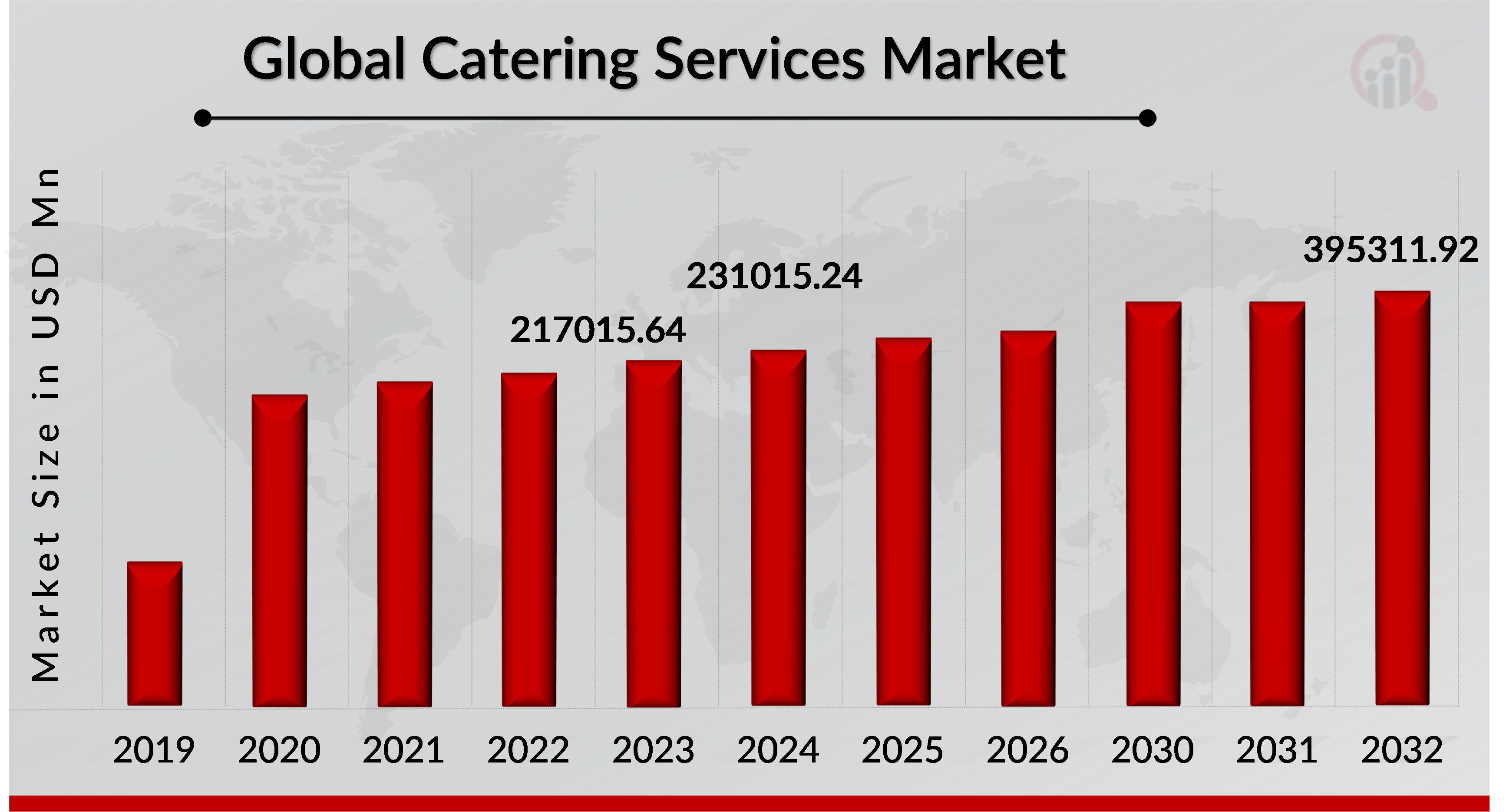 Catering Services Market Overview