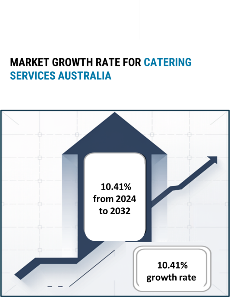 Catering Services in Australia Market Overview