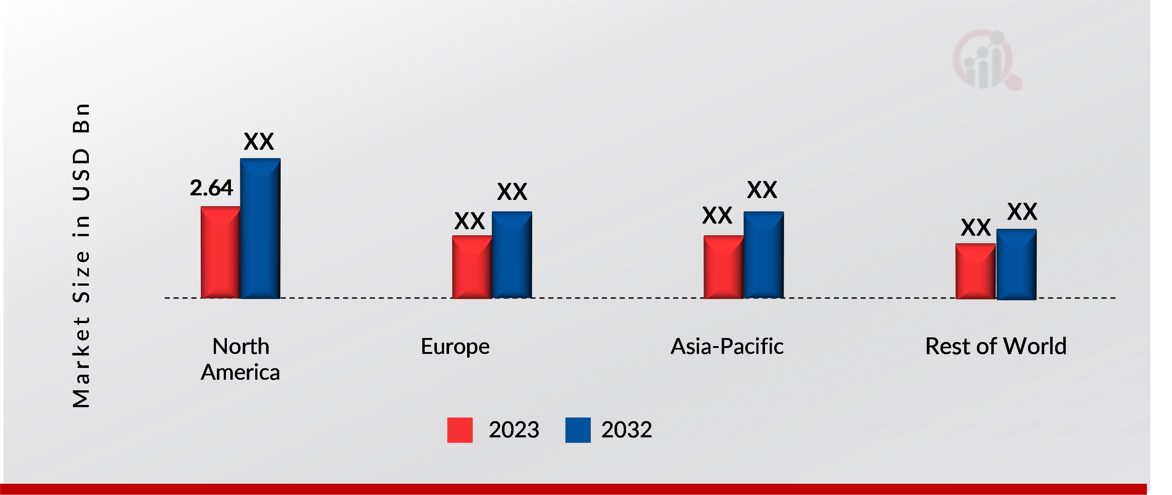 CATHETERS AND ACTIVE IMPLANTABLE CDMO MARKET BY REGION 2023 & 2032