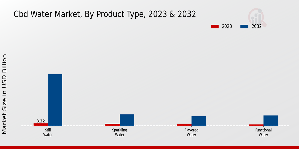 Cbd_Water_Market_2