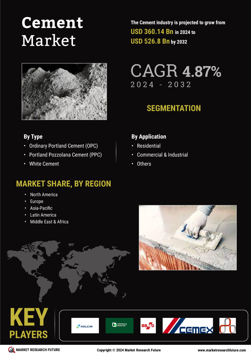 Cement Market