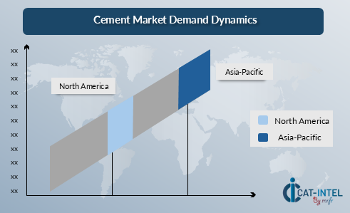 Cement Market Demand Dynamics