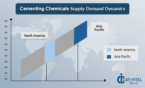 Cementing Chemicals Supply Demand Dynamics