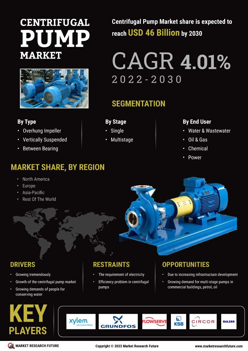 Centrifugal Pump Market