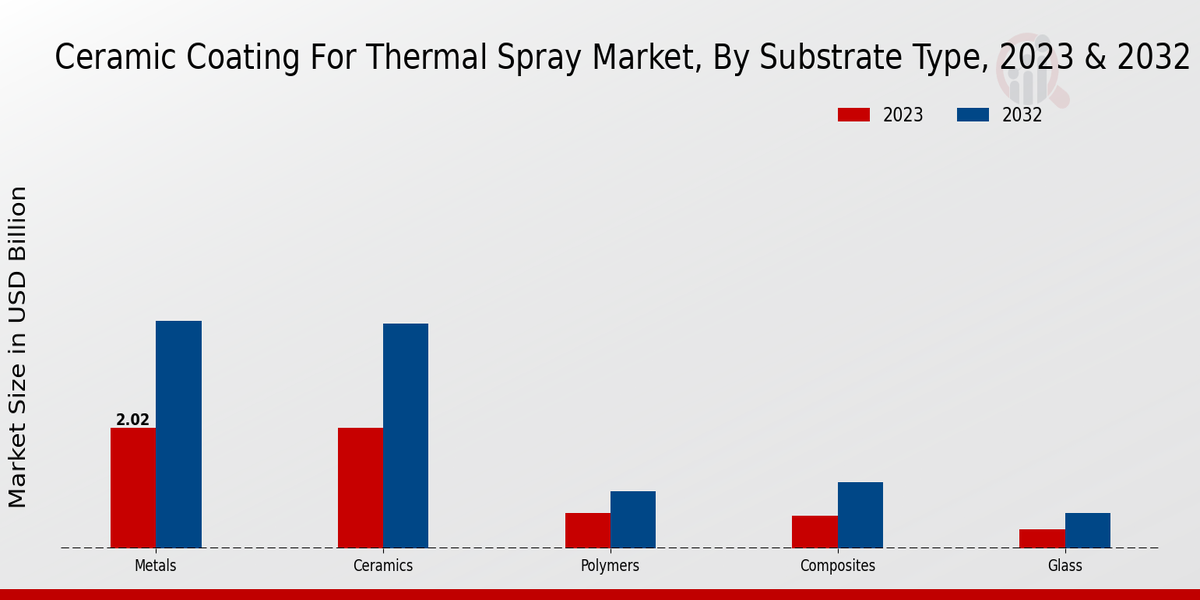 Ceramic Coating For Thermal Spray Market Regional Insights