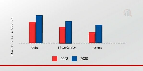 Ceramic Matrix composites Market, by Product