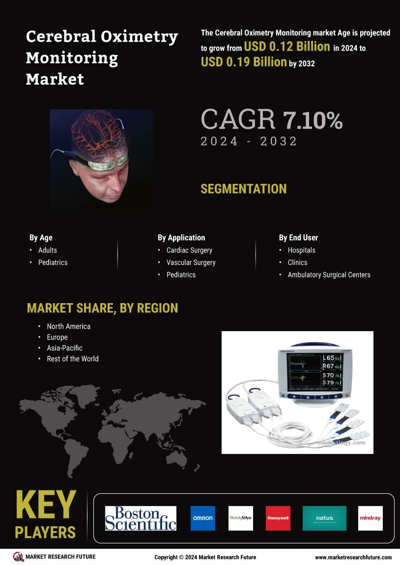 Cerebral Oximetry Monitoring Market Research Report - Forecast till 2032 Infographic