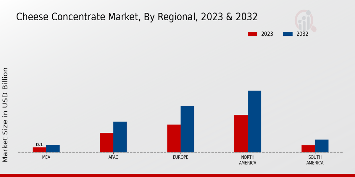 Cheese Concentrate Market By regional