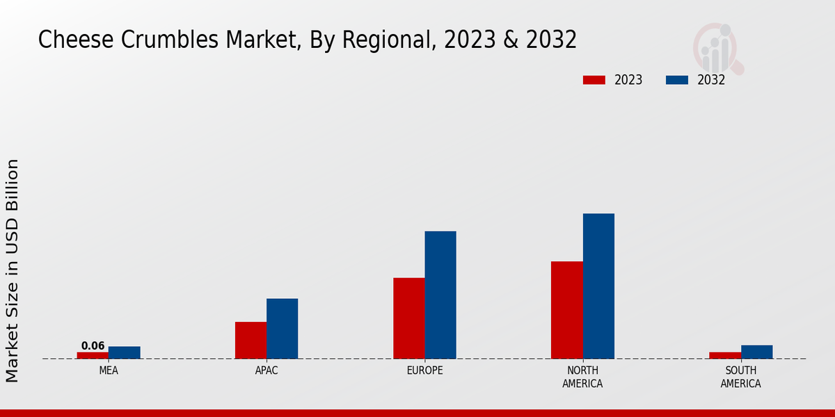 Cheese Crumbles Market By Regional