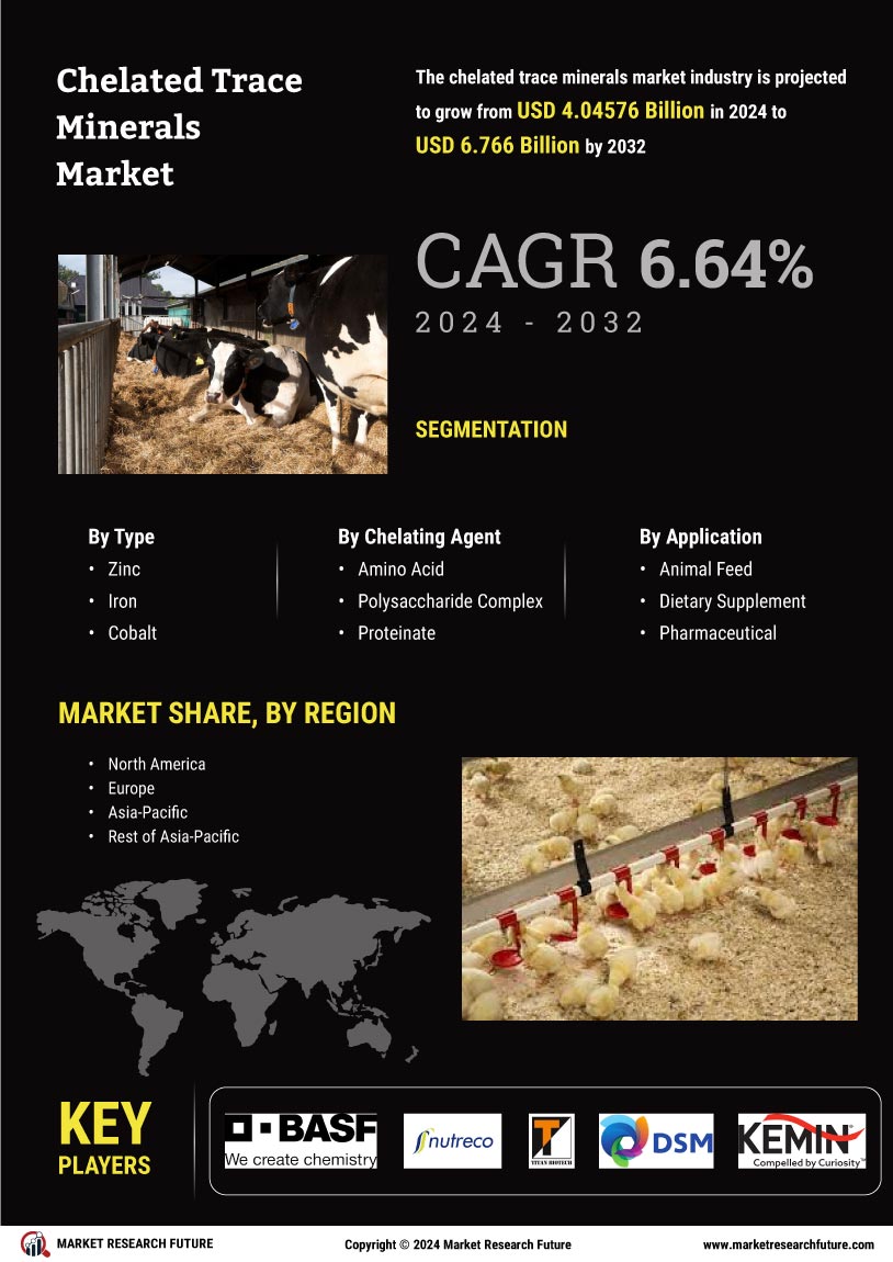 Chelated Trace Minerals Market