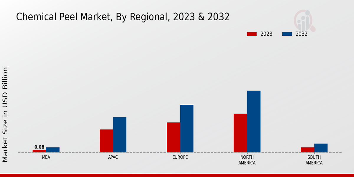 Chemical Peel Market Regional Insights 