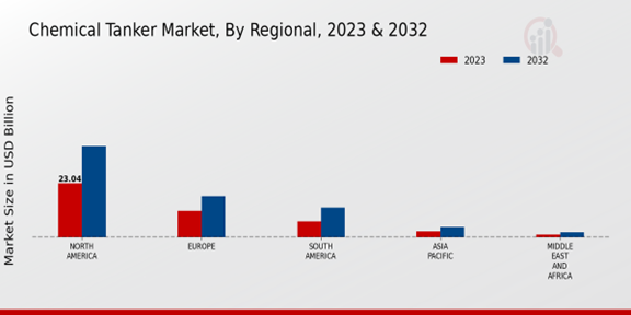 Chemical Tanker Market Regional