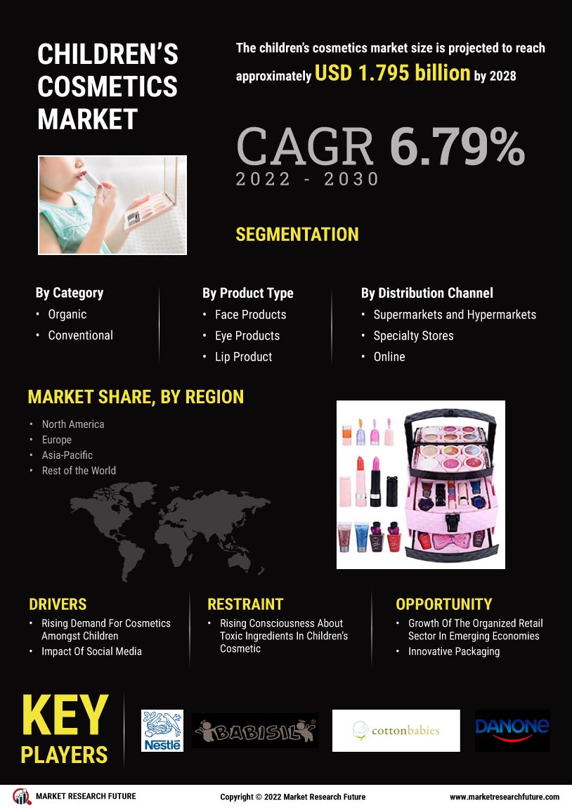 Children’s Cosmetics Market