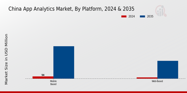 App Analytics Market Platform Insights