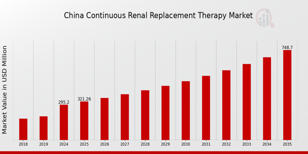 China Continuous Renal Replacement Therapy Market size
