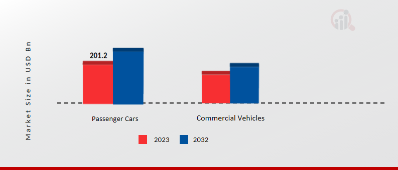 China Electric Vehicle Market, by Vehicle Type, 2023 & 2032
