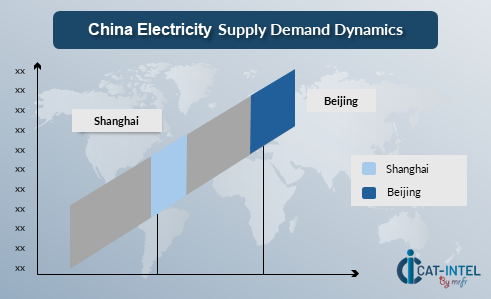 China Electricity Supply Demand Dynamics