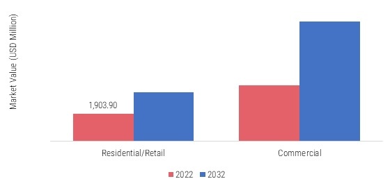 China Flavored Syrup Market, by application, 2022 & 2032