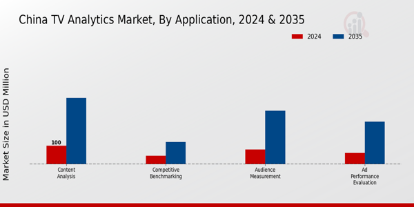 China Tv Analytics Market Segment