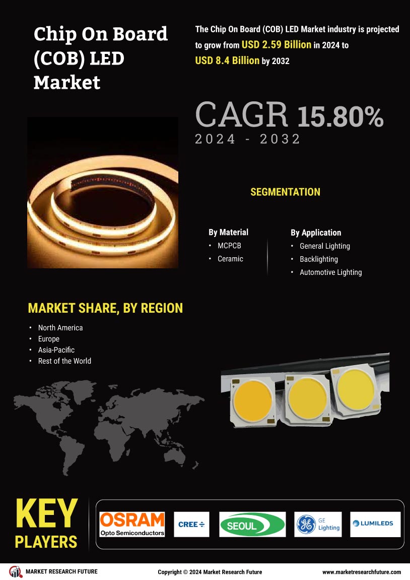 Chip on board LED Market