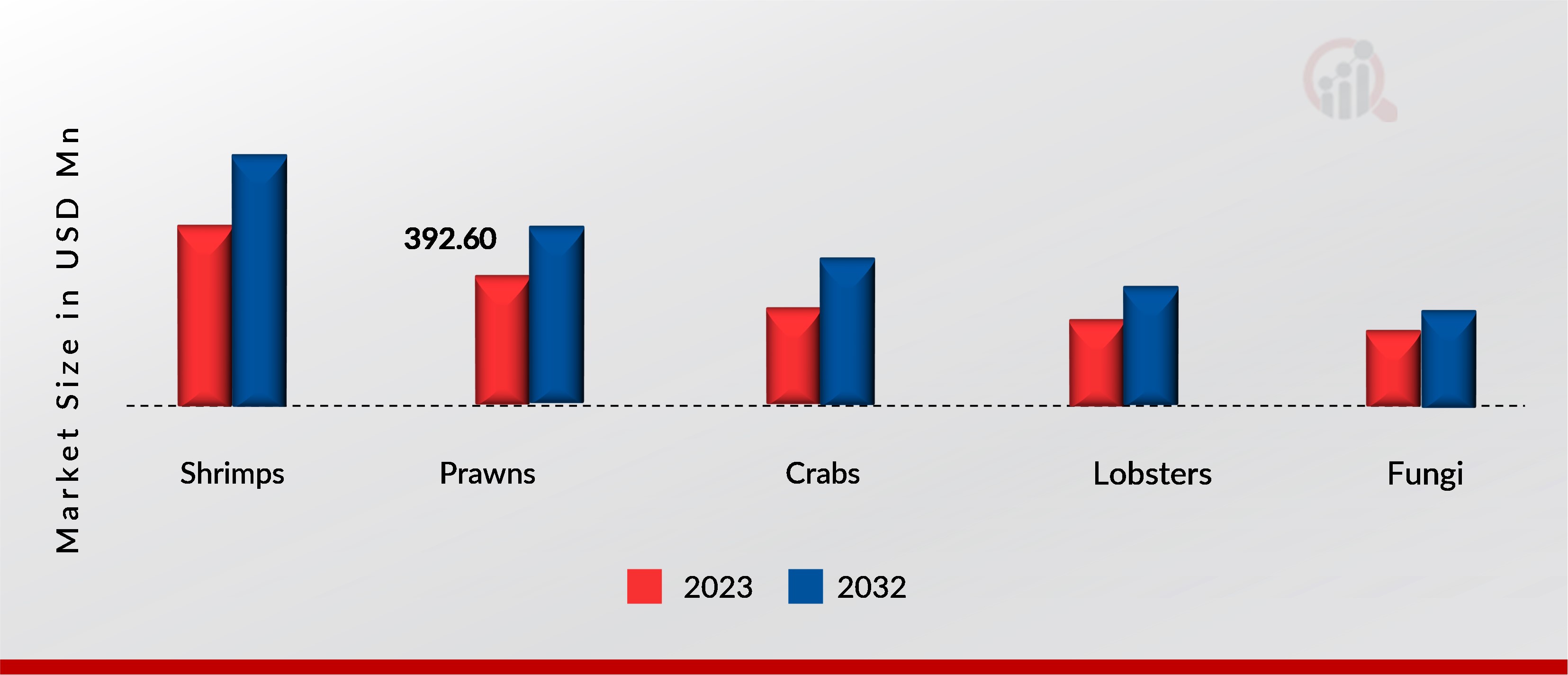 Chitosan Market, by source, 2023 & 2032