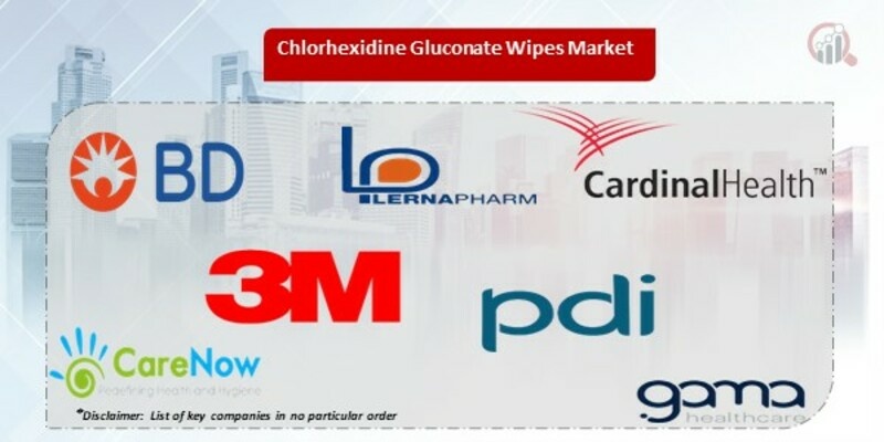 Chlorhexidine Gluconate Wipes Market 
