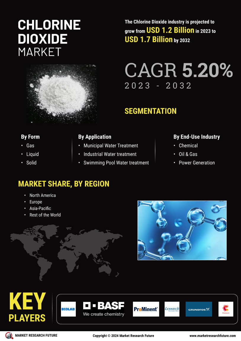 Chlorine Dioxide Market