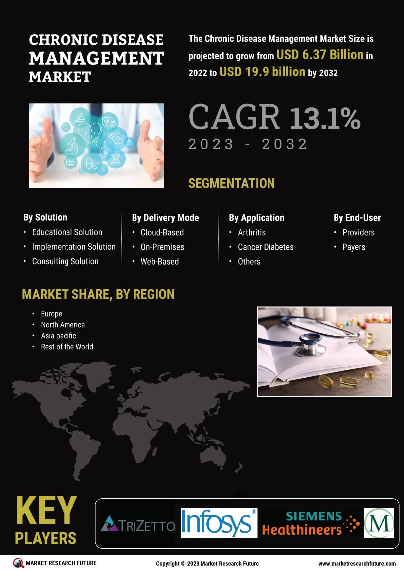 Chronic Disease Management Market