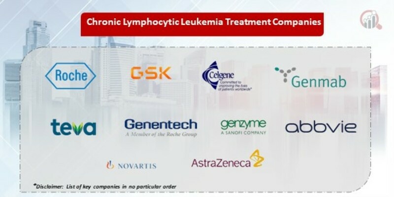 Chronic Lymphocytic Leukemia Treatment Key Companies