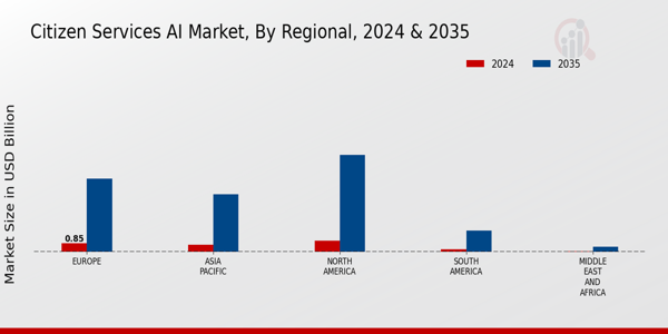 Citizen Services AI Market Regional Insights  