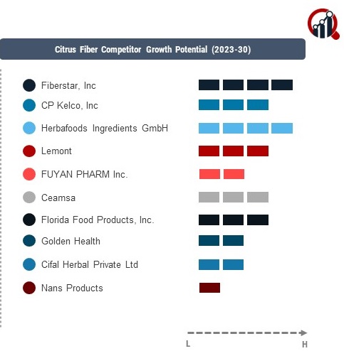 Citrus Fiber Company