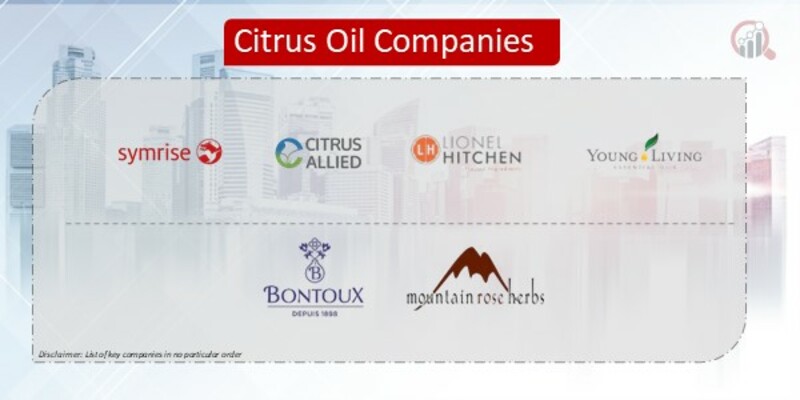 Citrus Oil Company