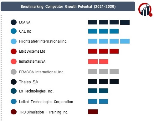 Civil Aerospace Simulation and Training Market