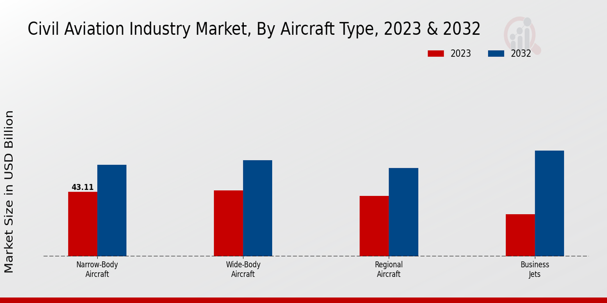 Civil_Aviation_Industry_Market_2