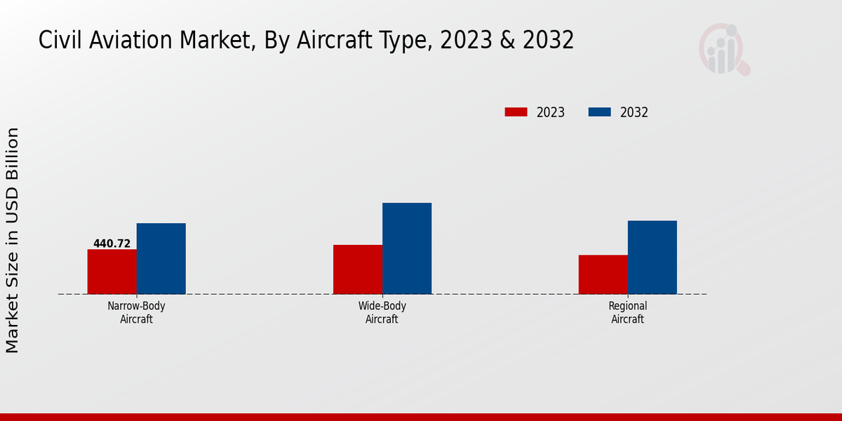 Civil_Aviation_Market_2