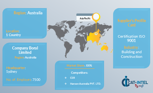 Civil Construction Industry Australia Market Supplier Landscape