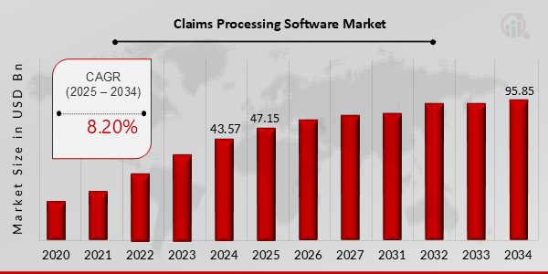 Key Claims Processing Software Market Trends Highlighted