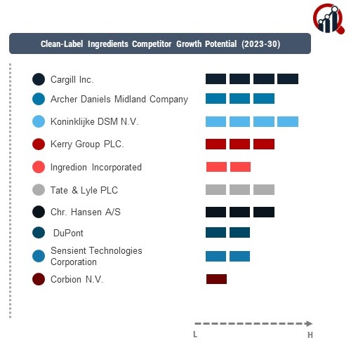 Clean-Label Ingredients Company