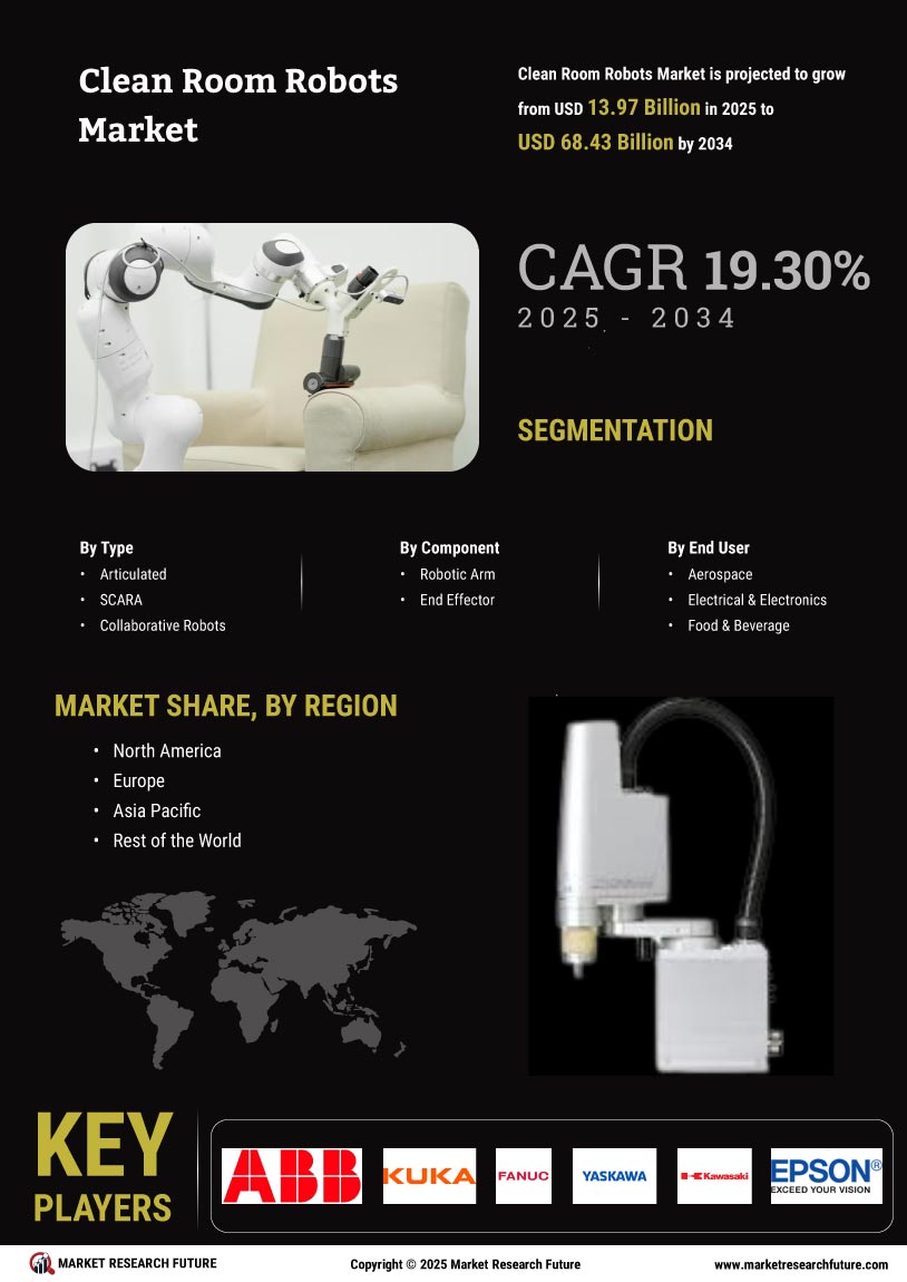 Clean Room Robots Market